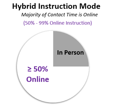 Hybrid_Instruction_Mode_Visual