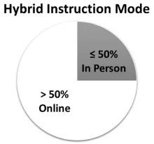 Hybrid Visual