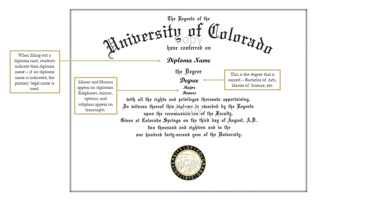 Diploma Example